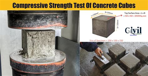 show methods of testing concrete cylinders and cubes in compression|characteristic compressive strength of concrete.